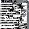 税収推移から見る岸和田市　逃げられない市民だけが残ってゴーストタウン化か？