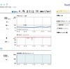 2023年12月のCGM（フリースタイルリブレ）の結果はっぴょー