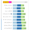 22/09/18 中京06R 3歳以上1勝クラス - AI競馬予想サポート指数