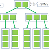 SQL Server の構造について記事にしてみる - その3 ( インデックスの構造を深堀してみる ) - 