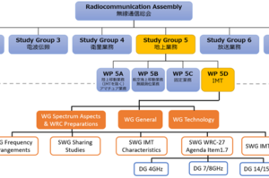 ITU-R WP5D会合が開催されました！