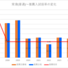 【2024春】常滑(普通)~推薦・特色入試の倍率【2017～2024】