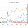 2011/3/2　欧州・国債スプレッド