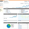 Google Analyticの結果が出てきた　二日後