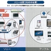 【ガジェット】社内のデバイスの連携がとれないようでは復活などありえない