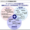  第４回 データマイニング+WEB 勉強会＠東京 (Tokyo.Webmining#4) −WEB祭り−を開催します