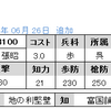 No.3100～3102　UR張昭　SR凌統　R陸抗