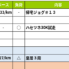 週報：第８週・ハセツネ試走で力尽く