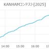 KANHAMコンテスト[2025]