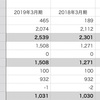 底辺銀行員が柏レイソルの財務諸表を読んでみるブログ（貸借対照表編）