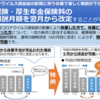 コロナの影響による休業なら健保・厚年の標準報酬月額を翌月から改定できます。