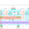 Flow Virtual NetworkingでNAT通信の仕組みを確認してみる【AOS 7.0 AHV 10.0／pc.2024.3】
