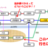 淀川を渡ることについての壮大な愚痴