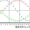 型落ち上等