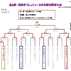 優勝おめでとうV