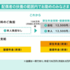 社会保険のパート・アルバイトへの適用拡大始まります。