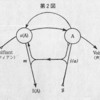 川崎鷹也「魔法の絨毯」が多くの人の心に響く理由をジャック・ラカンの「欲望のグラフ 第2図」で解説