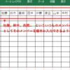 【エクセル】いつものメンバーを簡単に並べる（ユーザー設定リスト、オートフィル）