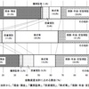 なぜ『貯金』でなく『投資』をすべきなのか