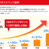 スワップポイントってなに？