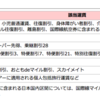 2015年JAL上級会員（JGC）になるための戦略。ANAのSFCとの違い。