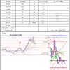 12月14日トレード-1692円