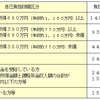 父の介護費用を心配していたが。。。