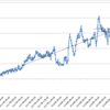 本日の損益　▲274,744円