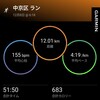 【ラン】４１５が楽になってきた。のか！？【４１５ペース走】