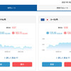 TransferWiseのデビットカード登場！　Sony Bank Wallet や JAL Global Wallet はもういらないの？ 