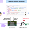 【論文】Voyager: An Open-Ended Embodied Agent with Large Language Models