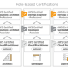 AWS 認定ソリューションアーキテクト アソシエイトを新卒が受験した話