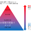 営業職から異業種、異職種へ１：まず自分はどういう営業なのか知ろう