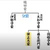 第1426話　信長の家臣に討ち取られた織田信友