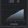 FX週間収支報告　2022.3.14〜3.19