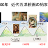 2500年の美術史を巨視すると・・。大きな山はたった三山でしかない