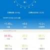 2/1の体重 69.55kg