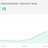 ビットコイン自動売買10/4