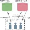 透過的な自己申告型エラー訂正のパターンがいいんじゃないかと思った