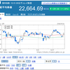 日経平均株価と金星の関係性を観る ~2018.0615～0909