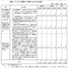 流山市だけではない、教委等の法令違反のいじめ対応（報じられた主なもの一覧）