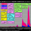 2022年8月24日1日感染者ピーク20万人から10月11日2万6千人まで減少、10日遅れて1日死亡者ピーク293人から10月11日62人まで減少