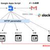 日報から見えてくる新卒の成長と育成課題