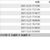 【日次】2021年12月23日のFX自動売買の実績