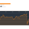 SPDR ダウ ジョーンズ REIT ETF(RWR)