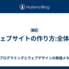 ウェブサイトの作り方:全体像