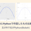 RからPythonへのお引越しでわかること - Jupyterと世界の野球から理解する