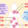 更年期障害と女性ホルモンの関係