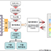 『この世界の片隅に』ヒットはコンテンツファイナンスの新たなMakuakeとなるか？