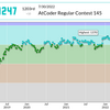 AtCoder Regular Contest 145